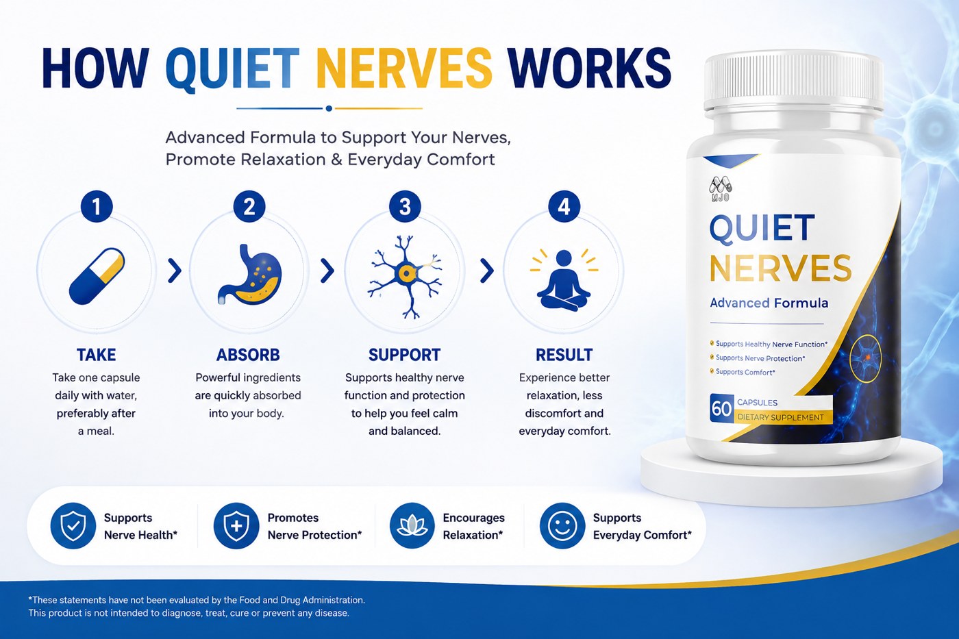 How Quiet Nerves works: take, absorb, support, result