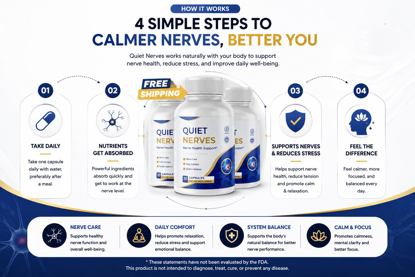 Quiet Nerves four-step how it works: take daily, nutrients get absorbed, supports nerves and reduces stress, feel the difference